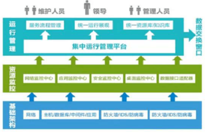 智慧工厂解决方案,很完整,值得收藏参考!