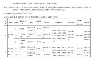 北京天坛医院新院搬迁新 老院区运行维护工作 医疗服务支持中标公告 医院概况