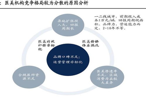 医疗美容行业的现状,扩大客户的方式是什么